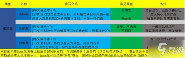 天地劫手游魂石搭配攻略 個(gè)職業(yè)魂石搭配推薦