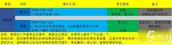 天地劫手游魂石搭配攻略 個(gè)職業(yè)魂石搭配推薦