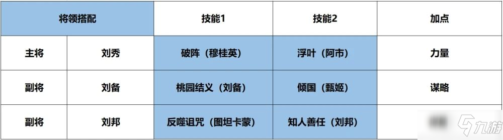 征服與霸業(yè)開荒隊(duì)伍陣容搭配攻略 新手開荒隊(duì)伍陣容推薦