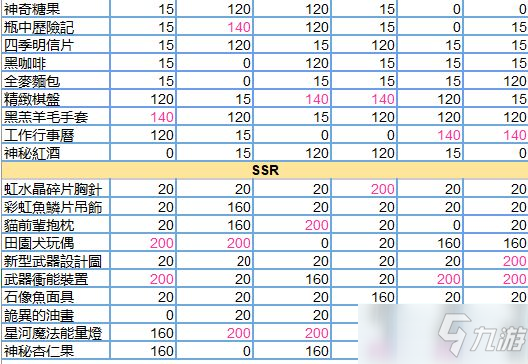 少女的王座攻略送礼 2021最新全角色提升好感度送礼攻略