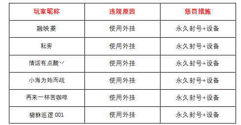 《王牌戰(zhàn)爭》3月19日安全信息公告