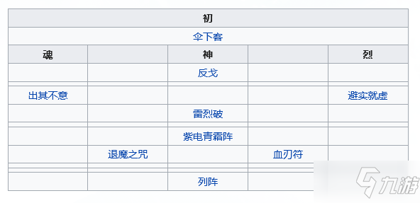 天地劫：幽城再臨紫蘊(yùn)五內(nèi)加點(diǎn)推薦