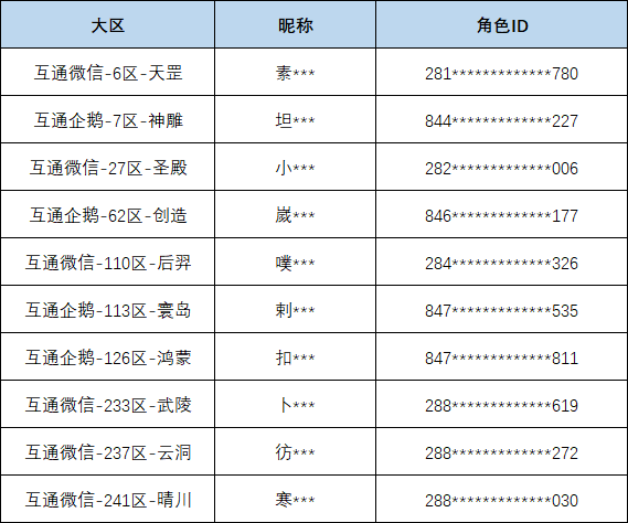 《完美世界》3月20日名单公布 万元现金派送中