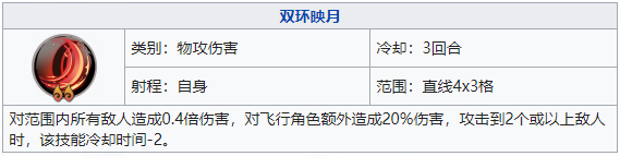 天地劫幽城再临韩千秀要怎么玩 角色攻略