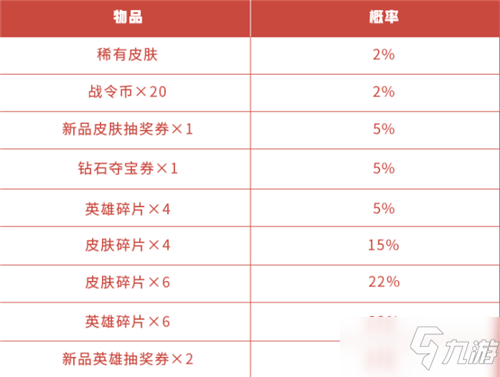 《王者荣耀》稀有皮肤限时抽活动介绍