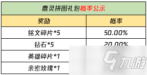 《王者荣耀》自然之灵拼图活动介绍