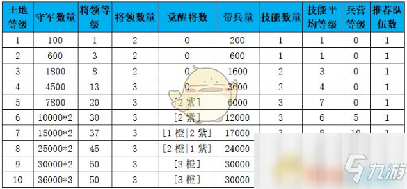 《征服与霸业》新手开荒攻略