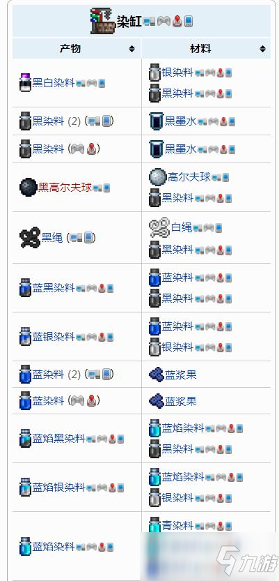 泰拉瑞亞怎么給武器染色?