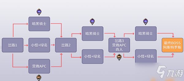 《DNF》黑鴉之境各階段最佳線路推薦