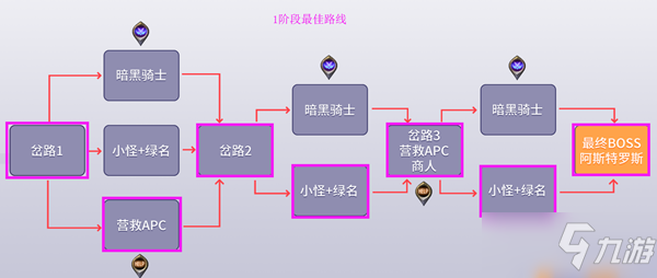 《DNF》黑鴉之境各階段最佳線路推薦