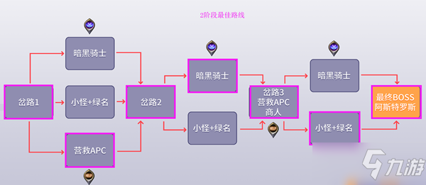 《DNF》黑鸦之境各阶段最佳线路推荐