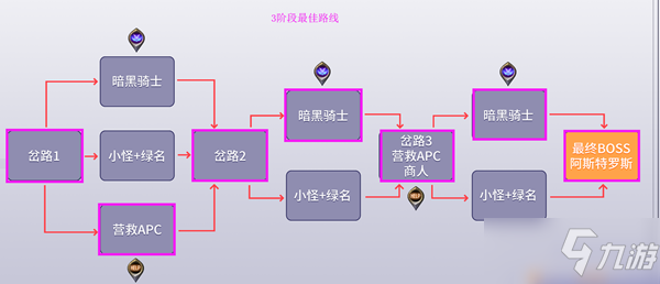 《DNF》黑鴉之境各階段最佳線路推薦