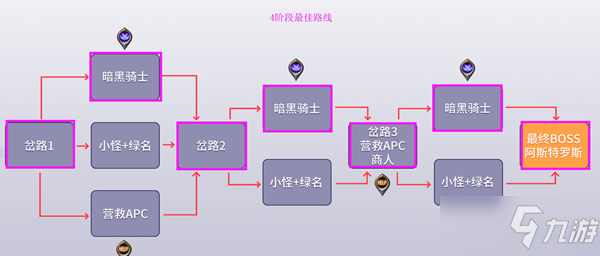 《DNF》黑鸦之境各阶段最佳线路推荐