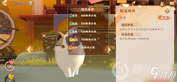 《忘川风华录》猫灵资质强度介绍 猫灵资质排行