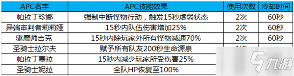 《DNF》黑鴉之境APC技能效果介紹