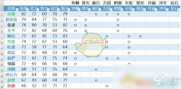 《三国志14：威力加强版》辅佐个性武将数据一览