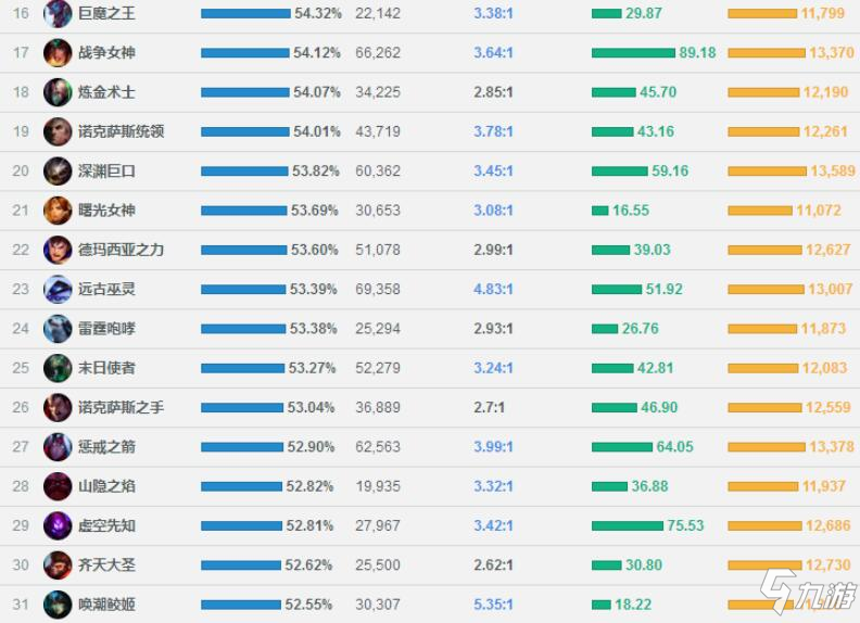 英雄聯(lián)盟手游極地大亂斗什么英雄厲害 極地大亂斗英雄強(qiáng)度排行榜