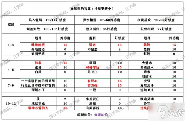 秦时明月世界侠客邀约攻略大全 本命侠客邀约结局解锁条件汇总