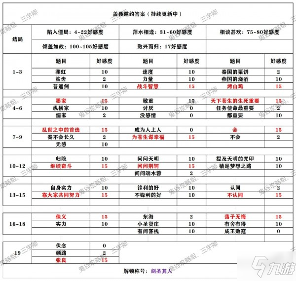 秦时明月世界侠客邀约攻略大全 本命侠客邀约结局解锁条件汇总