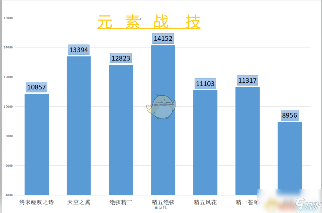 《原神》溫迪武器推薦指南