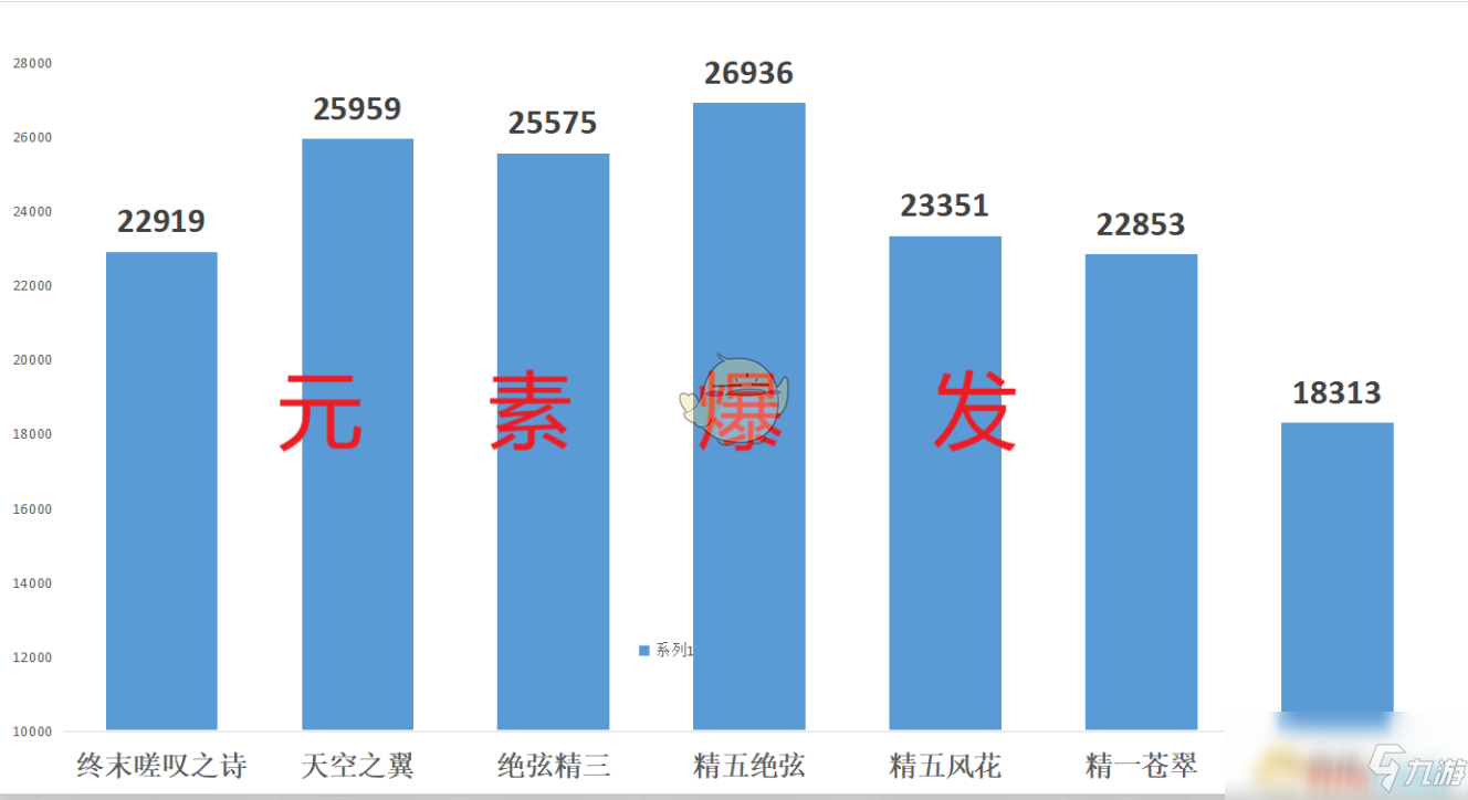 《原神》温迪武器推荐指南