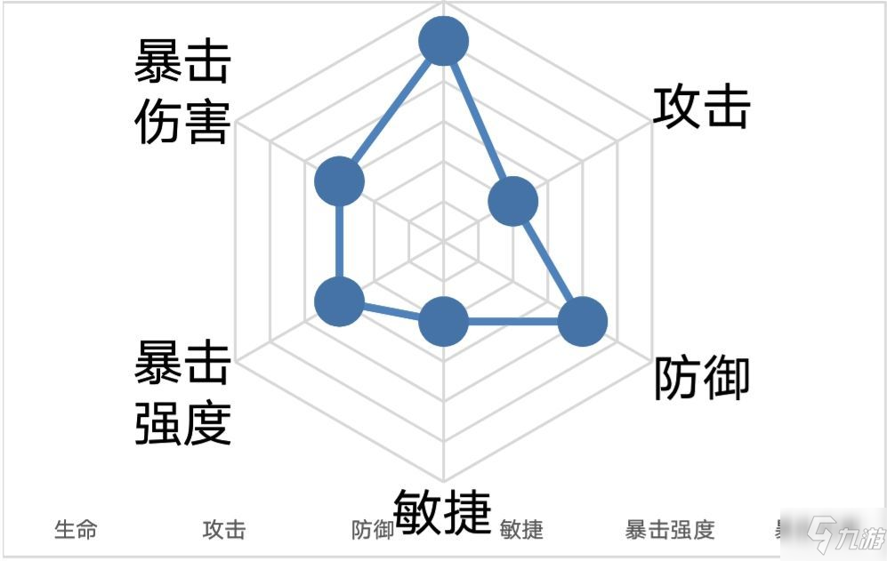 忘川風華錄楊玉環(huán)怎么玩 楊玉環(huán)人物相關(guān)攻略