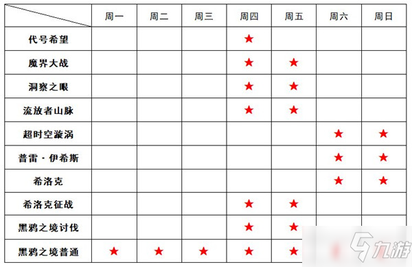《DNF》团本调整时间介绍