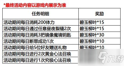 影之刃3春日特別行動(dòng)攻略 春日行動(dòng)商店兌換一覽