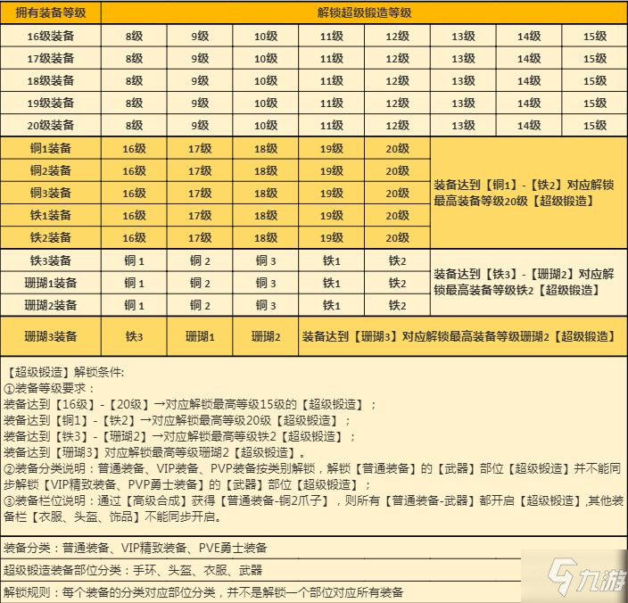 頑石英雄材料消耗表格總匯