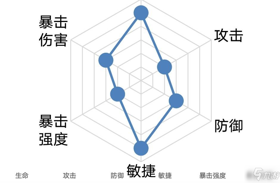 忘川風(fēng)華錄高漸離怎么玩 高漸離人物相關(guān)攻略