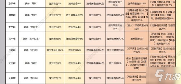 忘川風華錄名士貓技能加成總匯 全名士貓技能屬性一覽