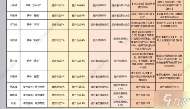 忘川風華錄名士貓技能加成總匯 全名士貓技能屬性一覽