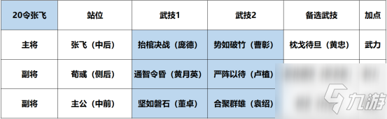 鴻圖之下S3開荒用什么陣容 鴻圖之下S3開荒陣容推薦