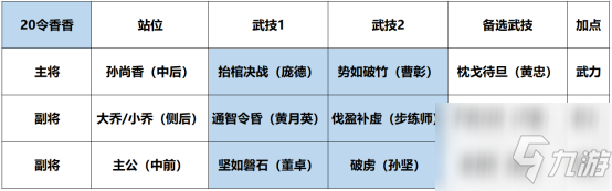 鴻圖之下S3開荒用什么陣容 鴻圖之下S3開荒陣容推薦