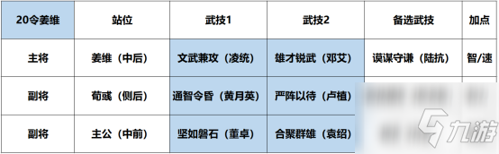 鴻圖之下S3開荒用什么陣容 鴻圖之下S3開荒陣容推薦