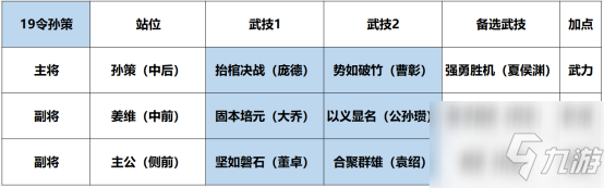 鴻圖之下S3開荒用什么陣容 鴻圖之下S3開荒陣容推薦