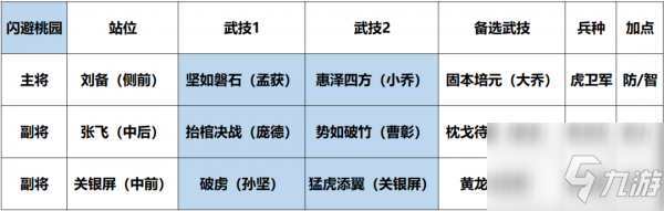 鴻圖之下S3開荒用什么陣容 鴻圖之下S3開荒陣容推薦