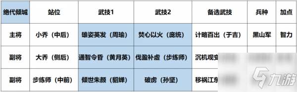 鴻圖之下S3開荒用什么陣容 鴻圖之下S3開荒陣容推薦