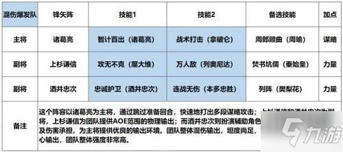 征服與霸業(yè)武將該怎么搭配 武將陣容最強(qiáng)搭配攻略