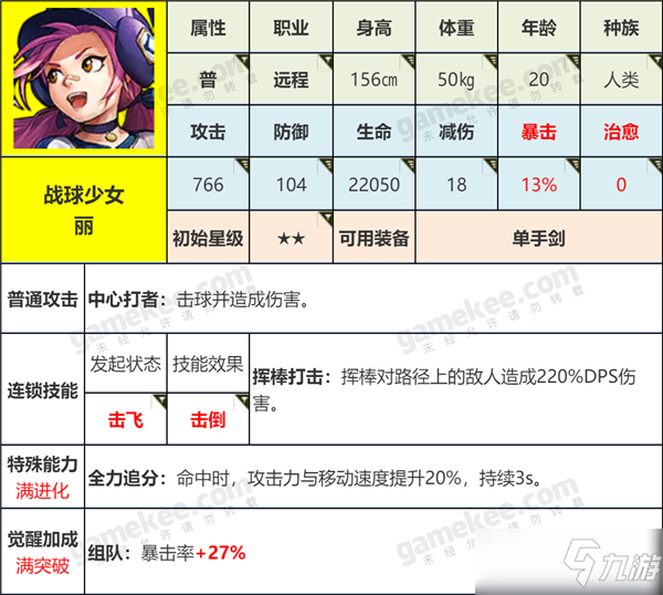 《坎公騎冠劍》麗怎么樣 角色屬性分享