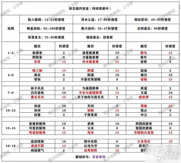 秦时明月世界侠客邀约攻略大全 全角色邀约结局解锁条件汇总