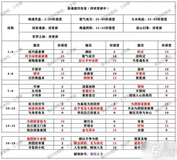 秦时明月世界侠客邀约攻略大全 全角色邀约结局解锁条件汇总