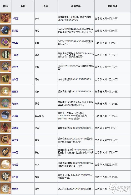 《忘川风华录》灵气装备套装属性怎么样 灵气装备套装属性介绍