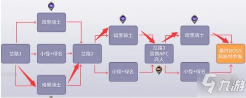 DNF黑鸦之境入场条件/准备攻略