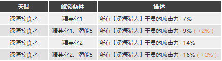 明日方舟斯卡蒂强度怎么样值得抽么 斯卡蒂精二专三材料图鉴