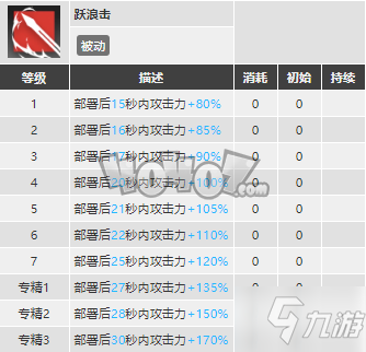 明日方舟斯卡蒂强度怎么样值得抽么 斯卡蒂精二专三材料图鉴