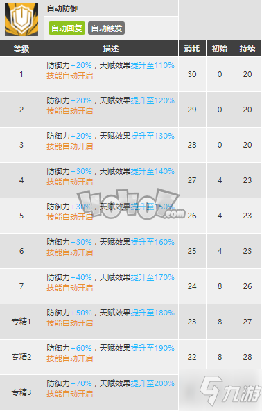 明日方舟可頌強(qiáng)度怎么樣值得抽么 可頌精二專(zhuān)三材料圖鑒