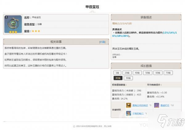 原神武器甲级宝珏图鉴汇总 武器甲级宝珏怎么样