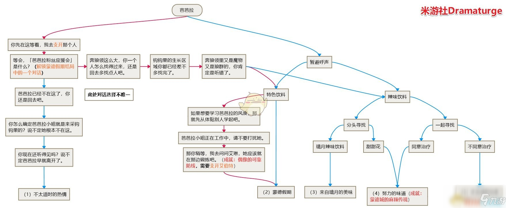 《原神》芭芭拉邀約任務(wù)全成就達(dá)成指南