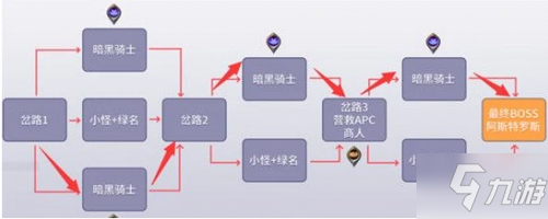 dnf黑鴉之境攻略